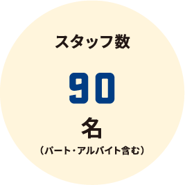 スタッフ数90名（パート・アルバイト含む