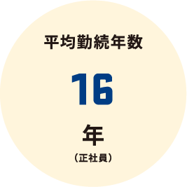 平均勤続年数16年（正社員）